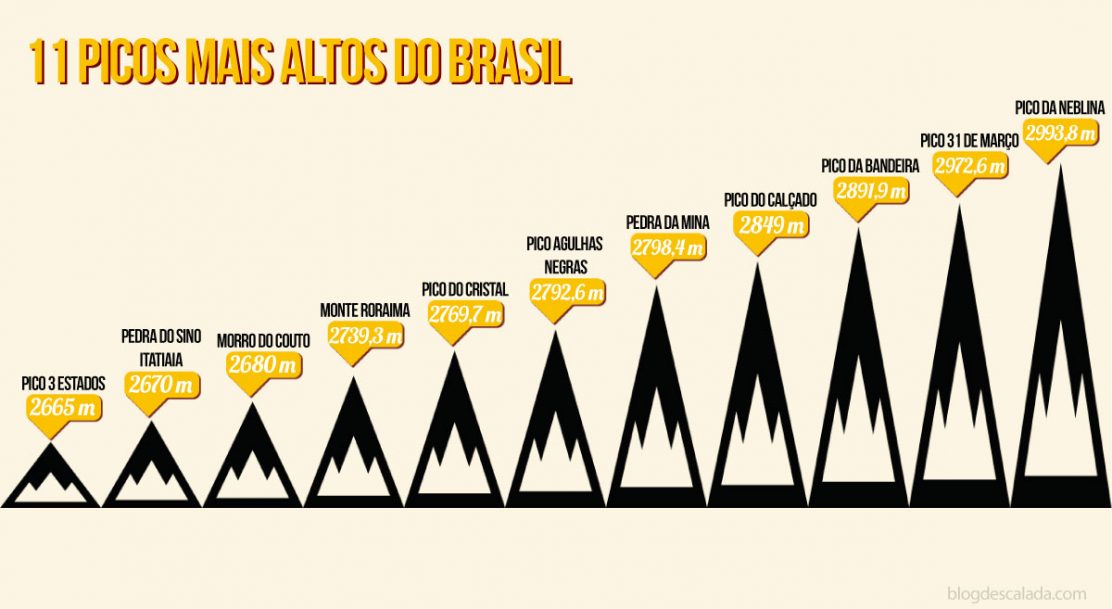 Quais São As 11 Montanhas Mais Altas Do Brasil Incluindo A Extraoficial 8392