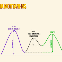 Entendendo a proeminência topográfica das montanhas – Você sabe o que é?