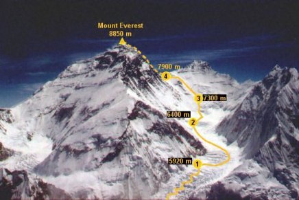 Outro brasileiro faz cume no Everest