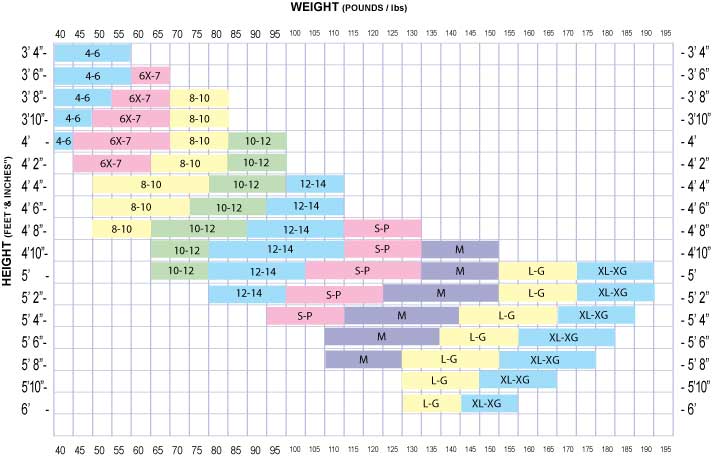 mondor-polartec-height-weight-chart-2010[1]
