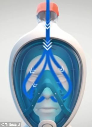 máscara de snorkel