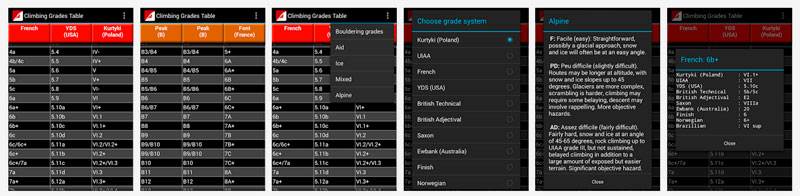 climbing-grades-table