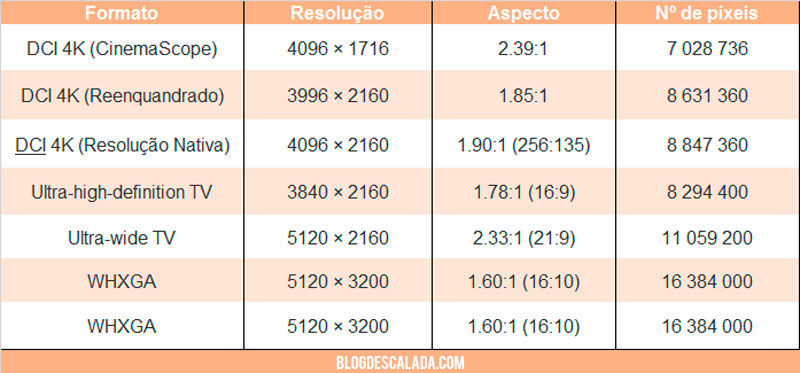 Resolução de vídeos 4K - Guia prático para leigos